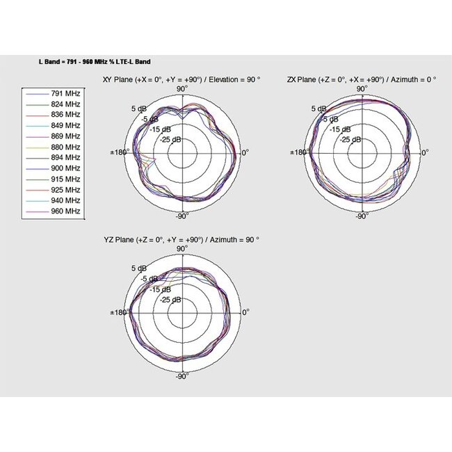 LTE PCB Antenne met MHF IPEX (v) connector - 0,5 - 2 dBi - 0,15 meter