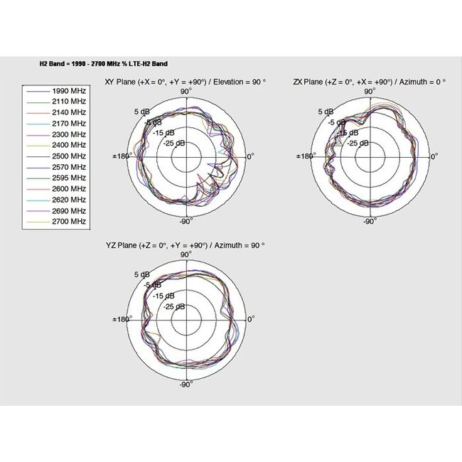 LTE PCB Antenne met MHF IPEX (v) connector - 0,5 - 2 dBi - 0,15 meter