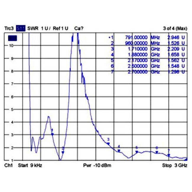 LTE PCB Antenne met MHF IPEX (v) connector - 2 - 3,5 dBi - 0,15 meter