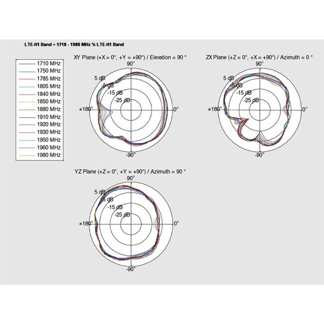 LTE PCB Antenne met MHF IPEX (v) connector - 2 - 3,5 dBi - 0,15 meter