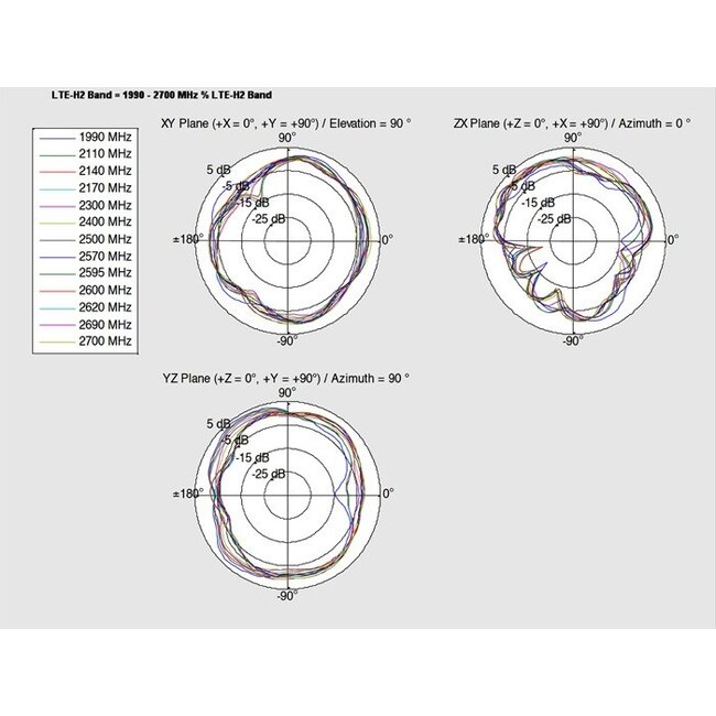 LTE PCB Antenne met MHF IPEX (v) connector - 2 - 3,5 dBi - 0,15 meter