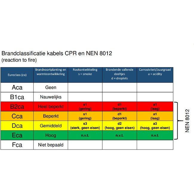 S/FTP CAT7a 10 Gigabit 1200 MHz netwerkkabel met vaste aders - AWG23 - LSZH / oranje - 300 meter