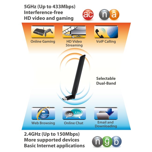 Edimax EW-7811UAC USB-A - WLAN / Wi-Fi dongle met externe antenne - Dual Band AC600 / 600 Mbps