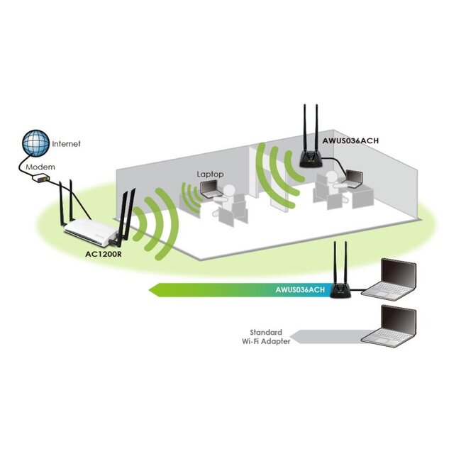 Alfa Network AWUS036ACH AC1200 WLAN Dual-band USB Adapter