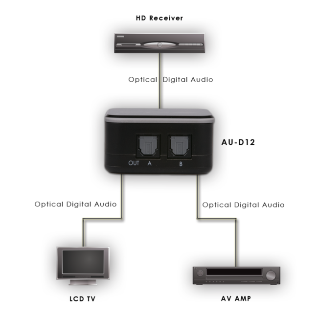 CYP AU-D12 digitale optische Toslink audio splitter 1 in - 2 uit