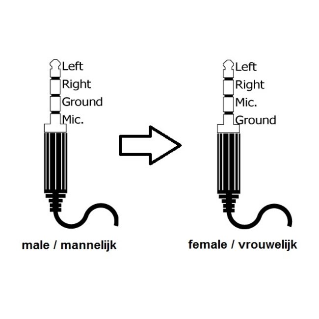 Pin Changing adapter (CTIA/AHJ > OMTP) - zwart - 0,15 meter