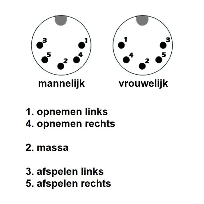 DIN 5-pins (v) - Tulp stereo 2RCA (m) audio adapter met aarde-kabel (afspelen) / zwart - 0,20 meter