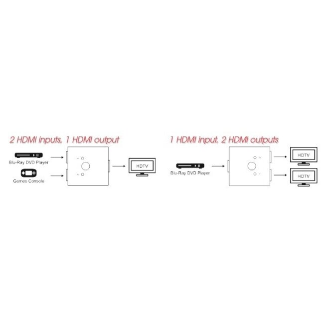 HDMI schakelaar 2 naar 1 / 1 naar 2 - bi-directioneel - versie 1.4 (4K 30Hz)