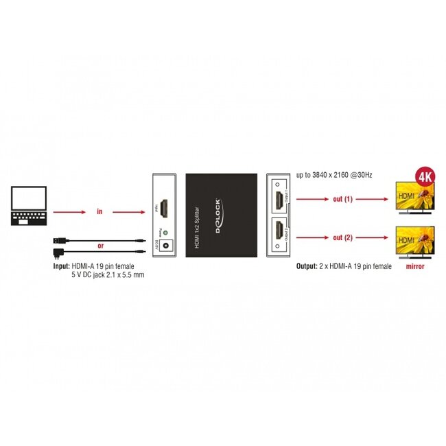 DeLOCK HDMI splitter 1 naar 2 - versie 1.4 (4K 30Hz)