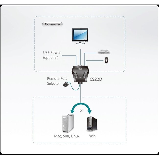 Aten CS22D DVI-D Single Link + USB KVM Switch 2 naar 1