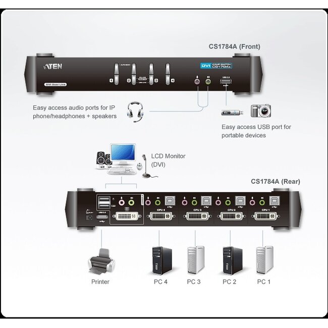 Aten CS1784A DVI Dual Link + USB + Audio KVM Switch 4 naar 1