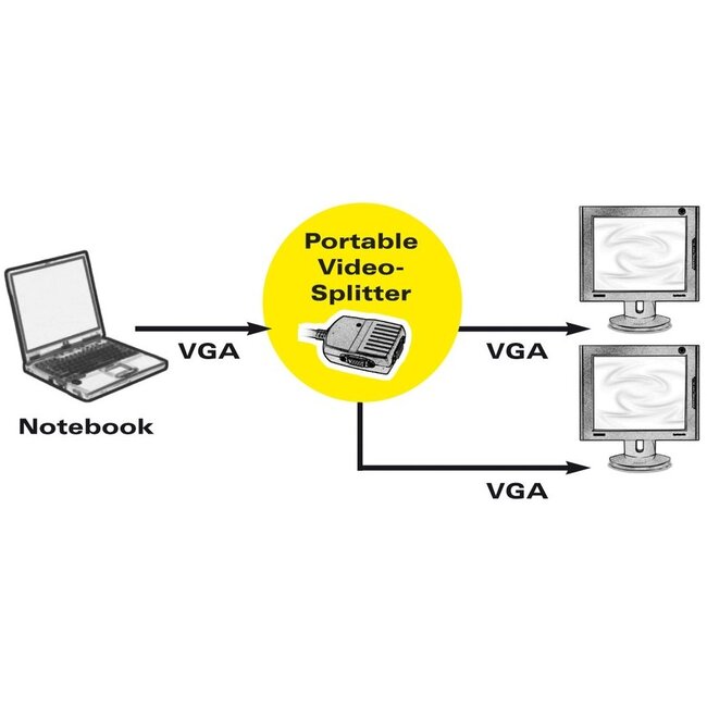 Value VGA splitter 1 naar 2 - actief met USB voeding / zwart