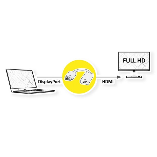 DeLOCK premium DisplayPort naar HDMI adapter - DP 1.1 / HDMI 1.3 (Full HD 1080p) / wit - 0,20 meter