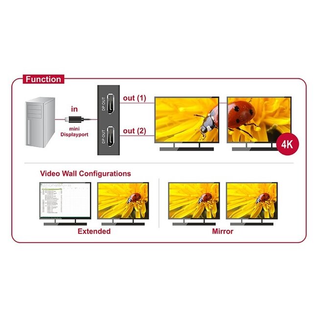 DeLOCK 1x Mini DisplayPort naar 2x DisplayPort splitter - 4K - 0,30 meter