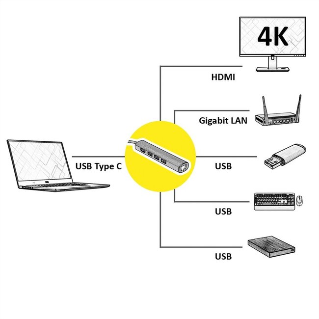 USB-C naar HDMI, 3x USB-A en RJ45 adapter met DP Alt Mode (4K 30 Hz) / zwart - 0,10 meter