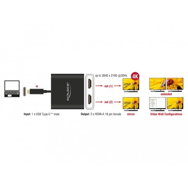 Premium USB-C naar 2x HDMI splitter met DP Alt Mode (4K 30 Hz) / zwart - 0,25 meter