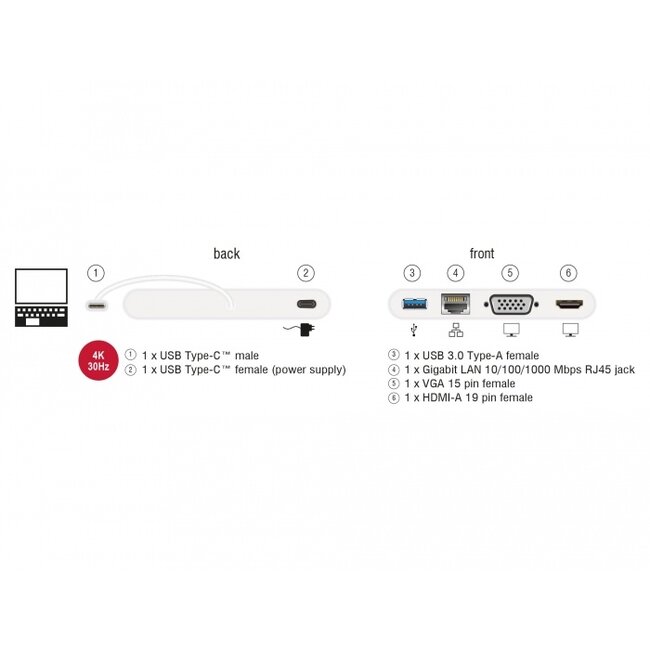 Premium USB-C naar HDMI, VGA, RJ45, USB-A en USB-C docking station met DP Alt Mode / wit - 0,15 meter