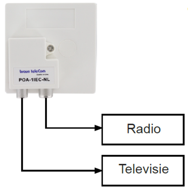 Braun Telecom RTV splitter POA 1 IEC-NL met 2 uitgangen / 5-2000 MHz (Horizon Box)