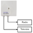 Braun Telecom RTV splitter POA 1 IEC-NL met 2 uitgangen / 5-2000 MHz (Horizon Box)