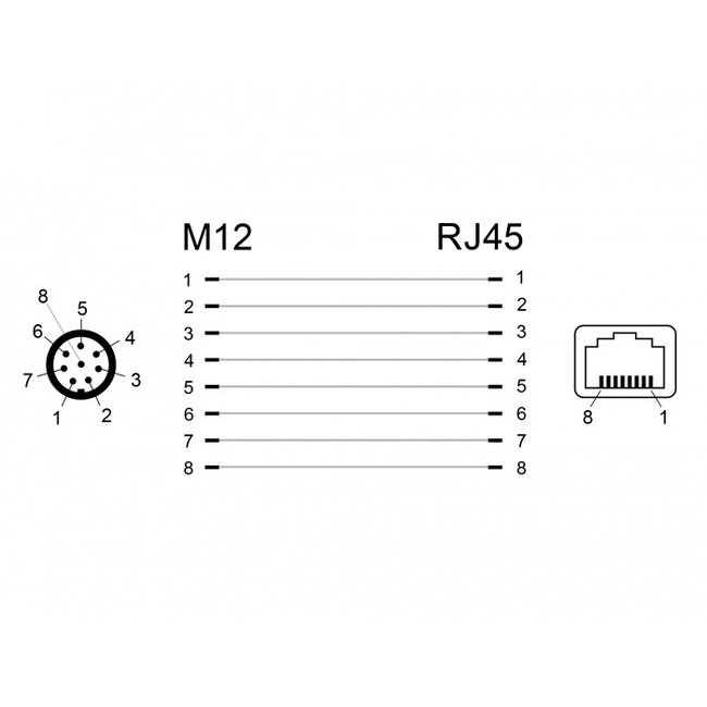 M12 8-pins A-gecodeerd (m) - RJ45 (v) industriële netwerkadapter | inbouw | haaks | CAT5e | PUR
