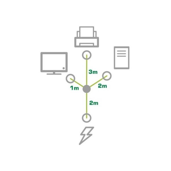 3x C13 - CEE 7/7 (haaks) Y-stroomkabel - 2m + 1x 1m, 1x 2m en 1x 3m - 3x 1,00mm / zwart - 5 meter
