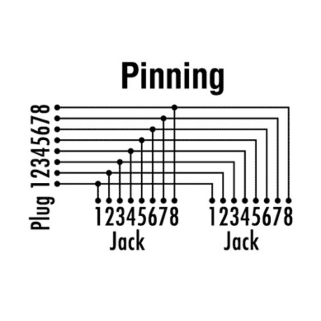 ISDN splitter - 1x RJ45 (m) - 2x RJ45 (v) - 1:1 geconnecteerd - 0,15 meter