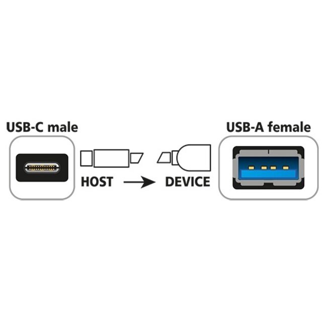 USB-C naar USB-A adapter - USB3.1 Gen 2 - tot 3A / zwart - 0,10 meter