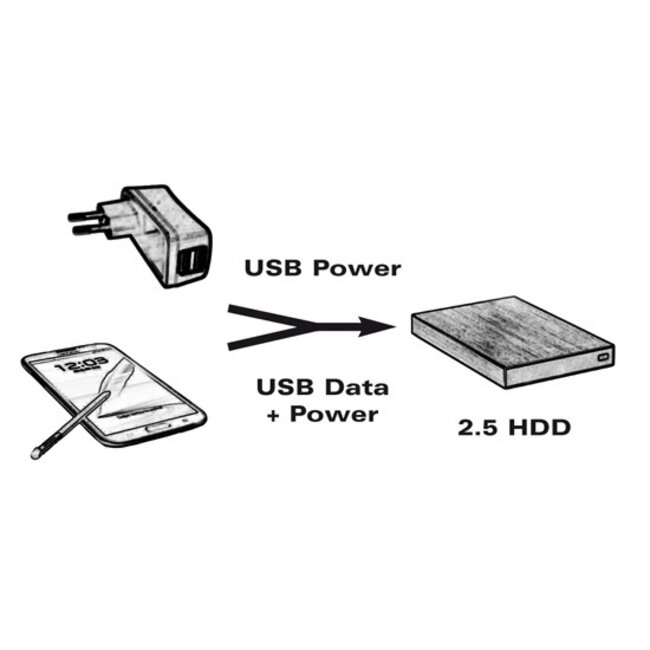 USB Micro B (m) naar USB-A (v) OTG adapter met USB-A (m) voeding - USB2.0 - tot 1A / zwart - 1 meter