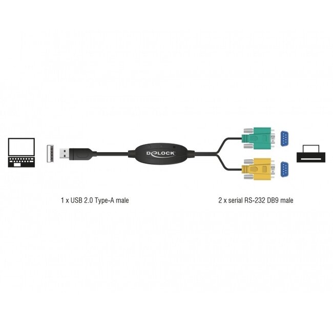 USB-A (m) naar 2x 9-pins SUB-D met schroeven (m) seriële RS232 adapter / FTDI chip - 1,5 meter