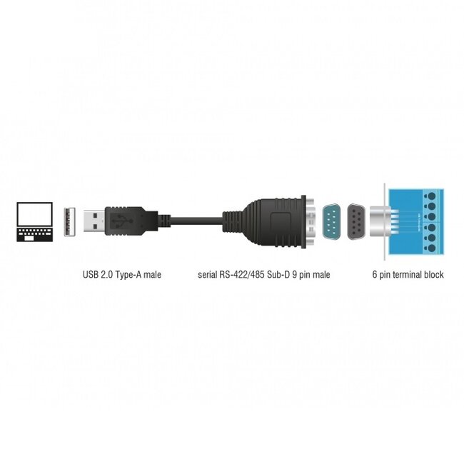USB-A (m) naar 9-pins SUB-D met moeren (m) seriële RS422/RS485 adapter / FTDI chip / incl. terminal block - 0,80 meter