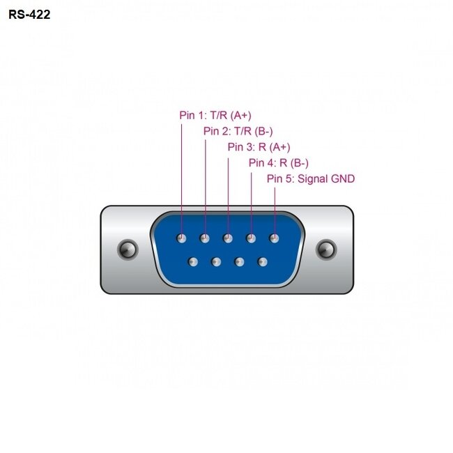 USB-A (m) naar 9-pins SUB-D met moeren (m) seriële RS422/RS485 adapter / FTDI chip / incl. terminal block / ESD protectie / overspanningsbeveiliging - 1,5 meter