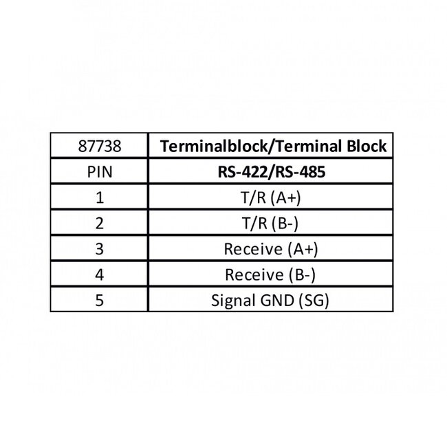 USB-A (m) naar 5-pins terminal block (v) seriële RS422/RS485 adapter / FTDI chip / ESD protectie / overspanningsbeveiliging