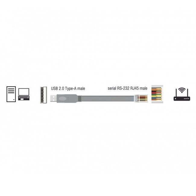 USB-A (m) naar RJ45 (m) seriële RS232 adapter / grijs - 5 meter