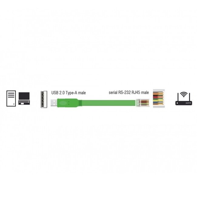 USB-A (m) naar RJ45 (m) seriële RS232 adapter / groen - 1,8 meter