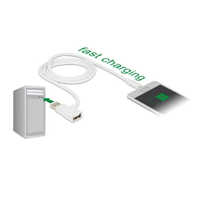 USB Micro B naar USB-A kabel - USB2.0 - BC1.2 - tot 1,5A / wit