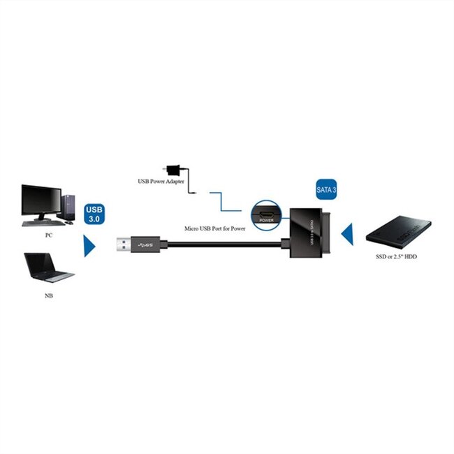 Roline USB3.0 naar SATA converter - 0,15 meter