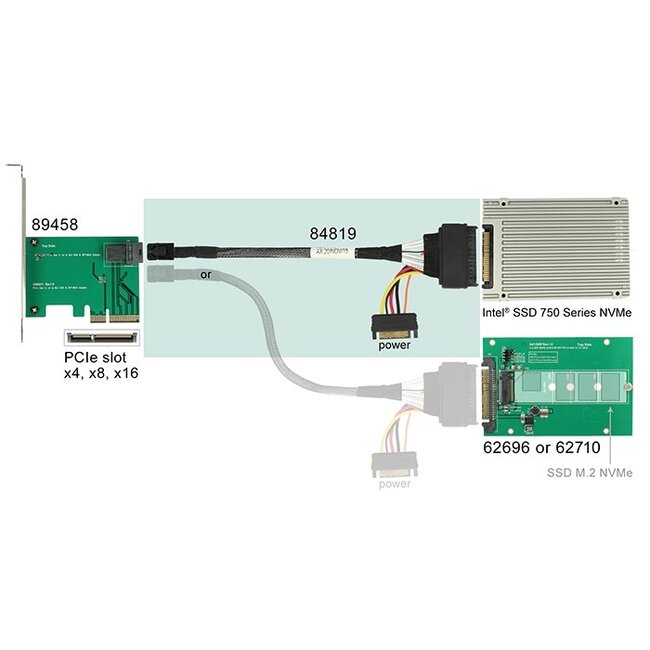 Mini-SAS HD SFF-8643 > U.2 SFF-8639 + SATA-power - 0,50 meter