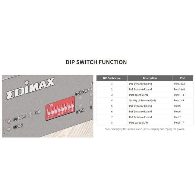 Edimax GS-1008PL V2 Gigabit Ethernet Switch met 8 poorten - 8x Power over Ethernet (PoE+) - max. 70W / zwart