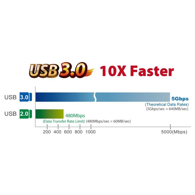 Edimax EU-4306 USB-A naar RJ45 Gigabit Ethernet LAN adapter - USB3.0 - CAT6 / wit - 0,10 meter