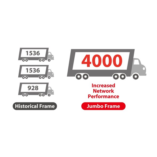 Edimax EU-4306 USB-A naar RJ45 Gigabit Ethernet LAN adapter - USB3.0 - CAT6 / wit - 0,10 meter