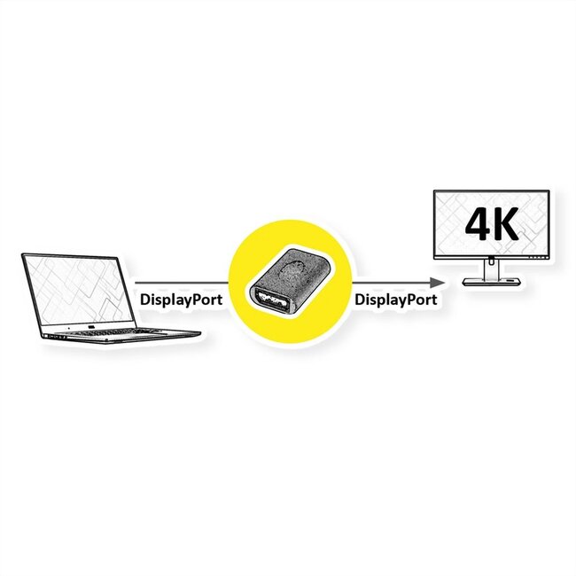Premium DisplayPort koppelstuk (v-v) met DP_PWR - versie 1.2 (4K 60Hz) / zwart