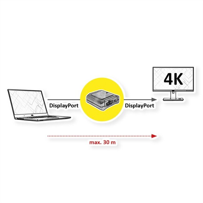 Roline DisplayPort repeater - versie 1.2 (4K 60Hz) - 5m in / 5m uit