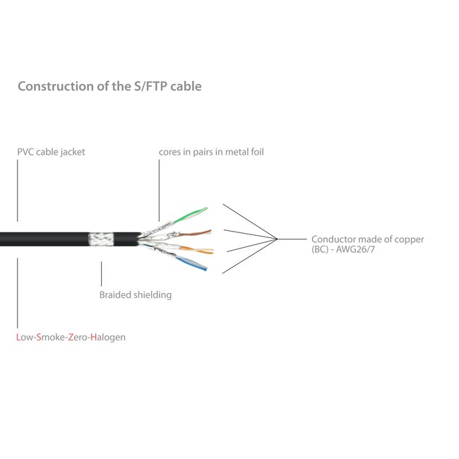 S/FTP CAT7 10 Gigabit netwerk verlengkabel / zwart - LSZH - 5 meter
