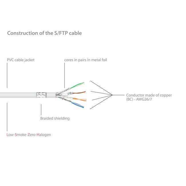 S/FTP CAT7 10 Gigabit netwerk verlengkabel / wit - LSZH - 10 meter