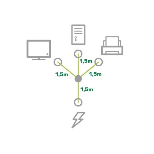 3x C13 - CEE 7/7 (haaks) Y-stroomkabel - 1,50m + 3x 1,50m - 3x 1,50mm / zwart - 3 meter