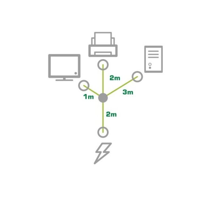 3x C13 - CEE 7/7 (haaks) Y-stroomkabel - 2m + 1x 1m, 1x 3m en 1x 2m - 3x 1,00mm / zwart - 5 meter