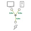 2x C13 - C14 Y-stroomkabel - 0,50m + 2x 0,50m - 3x 1,00mm / zwart - 1 meter