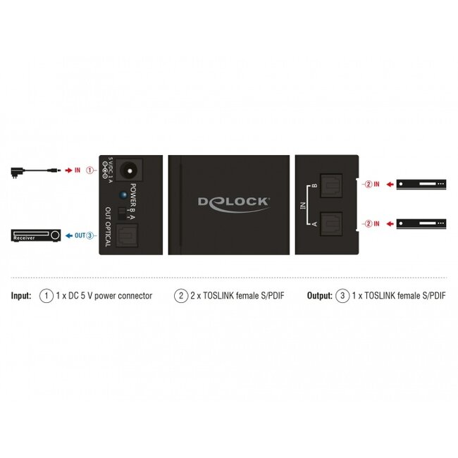 DeLOCK digitale optische Toslink audio schakelaar - 2 in - 1 uit