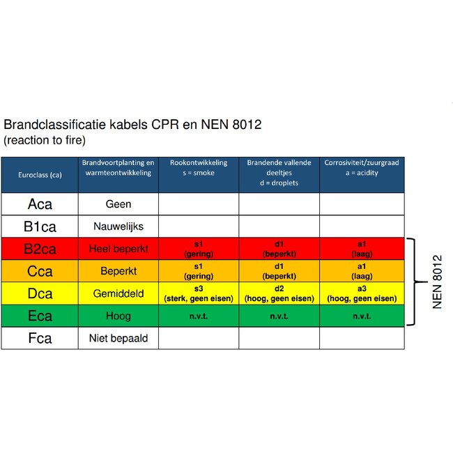 S/FTP CAT7 10 Gigabit 1000 MHz duplex netwerkkabel met vaste aders - AWG23 - LSZH / oranje - 100 meter