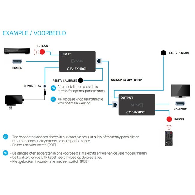 Cavus HDMI + IR verlenger over 1 netwerkkabel - 60 meter (Full HD)